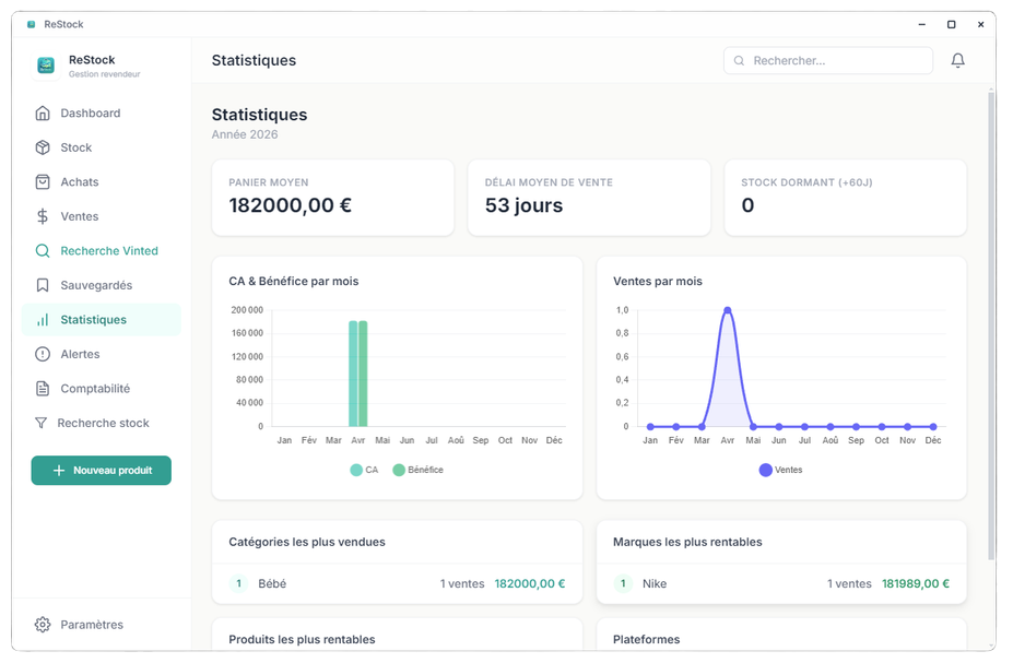 Statistiques et analyses